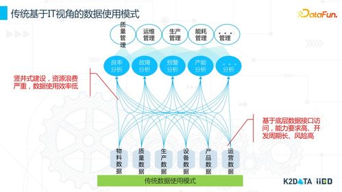 工业数据治理与数据资源化 商务信息咨询的实践与思考