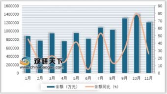 2018年11月我国自动数据处理设备零件进口量稳定增长 数据处理需求持续推动