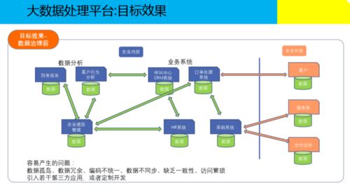 大数据治理解决方案助力商务信息咨询升级