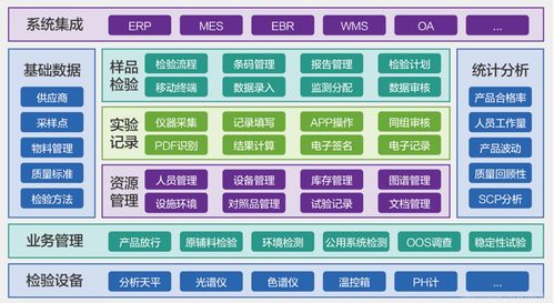 制药实验室信息管理系统（LIMS）中的数据智能化处理 构建合规与高效并存的数字桥梁