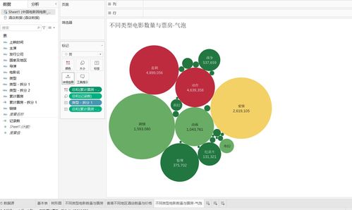 Tableau数据分析笔记 Chapter03——基本表、树状图、气泡图与词云在商务信息咨询中的应用