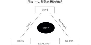 起底个人征信与商务信息咨询 迷思与现实