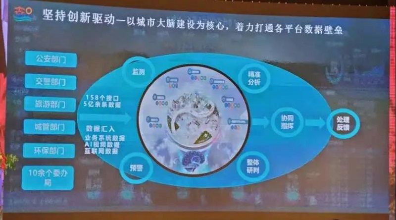 智汇丽江，数启未来——浦虹出席智慧丽江城市大脑上线仪式并致辞