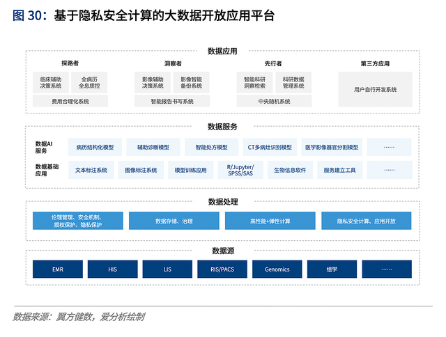 爱分析&middot;中国互联网医院行业趋势报告