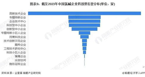 收藏 2023年中国氯碱企业大数据全景图谱