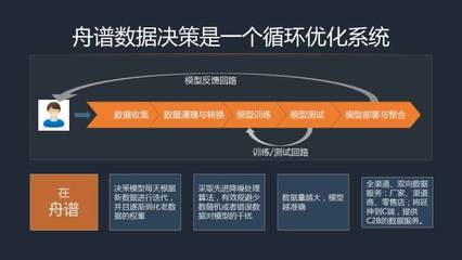 舟谱数据麦苗 中国流通大数据升级需从零构建数据处理体系