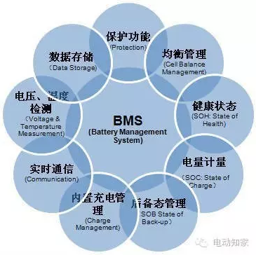 预充电继电器 概念、作用与最新商务资讯